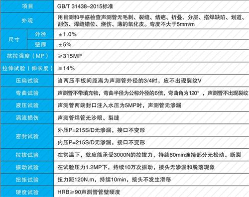 阜平套筒式声测管生产性能特点